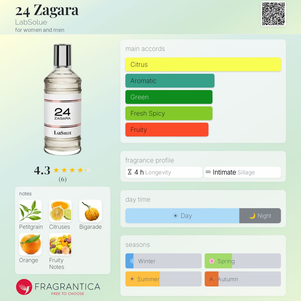 24 Zagara LabSolue perfume - a fragrance for women and men