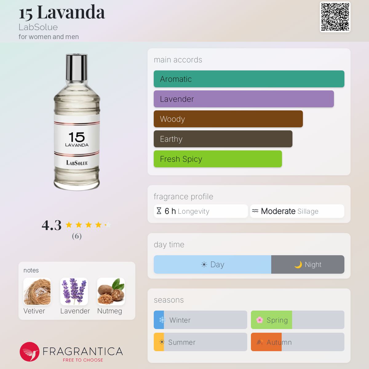 15 Lavanda LabSolue perfume - a fragrance for women and men