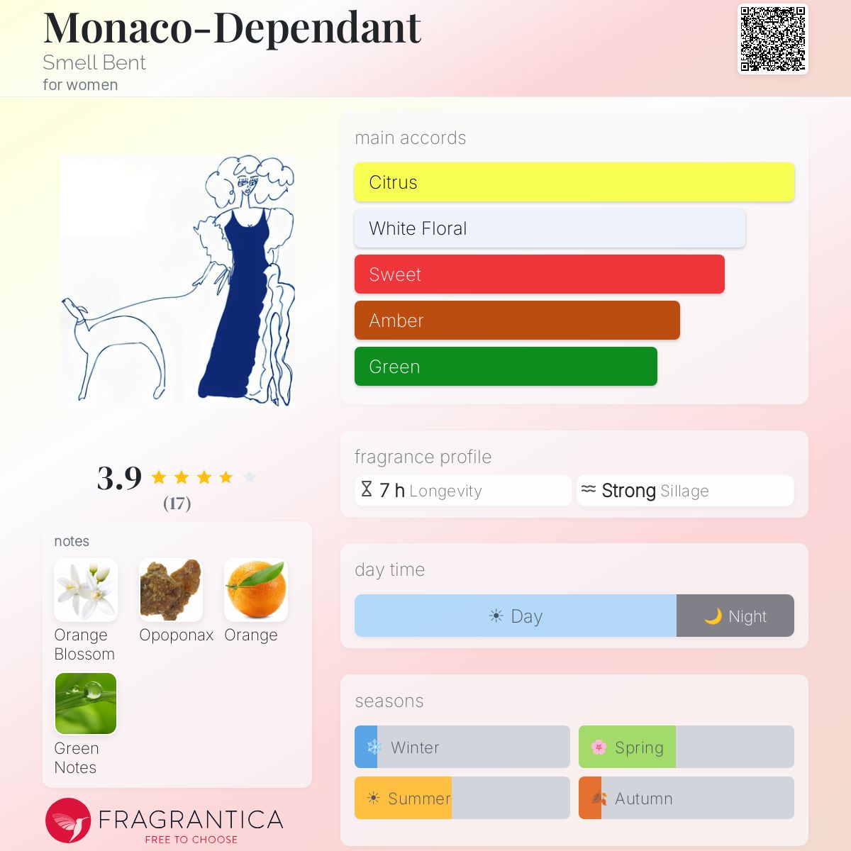 Fragrantica image 5