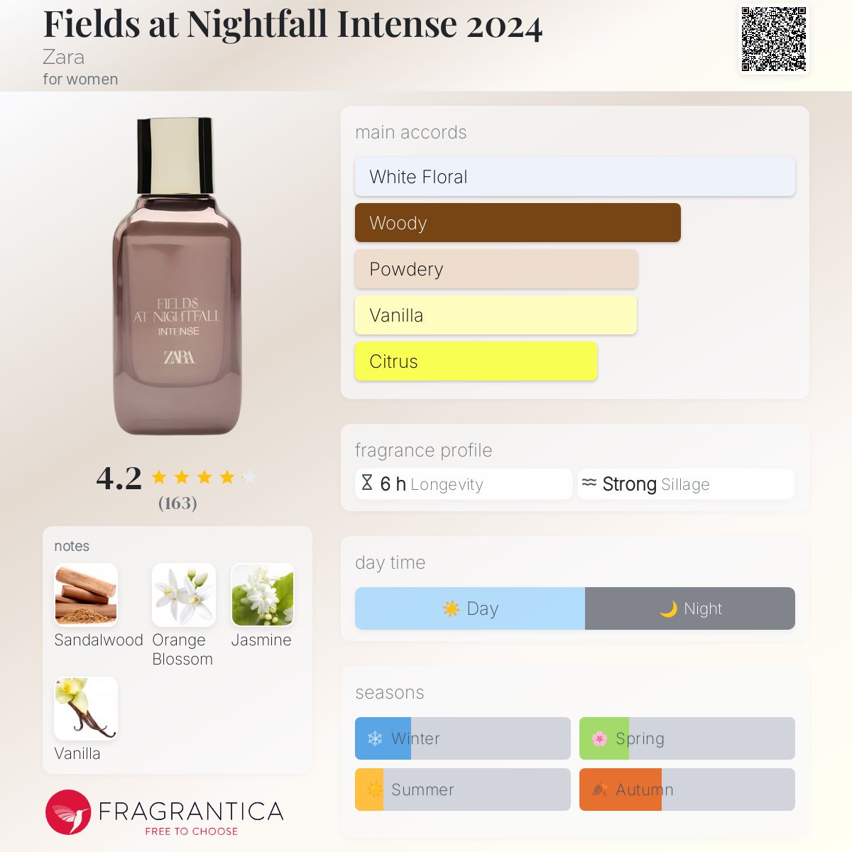Fields at Nightfall Intense 2024 Zara perfume a new fragrance