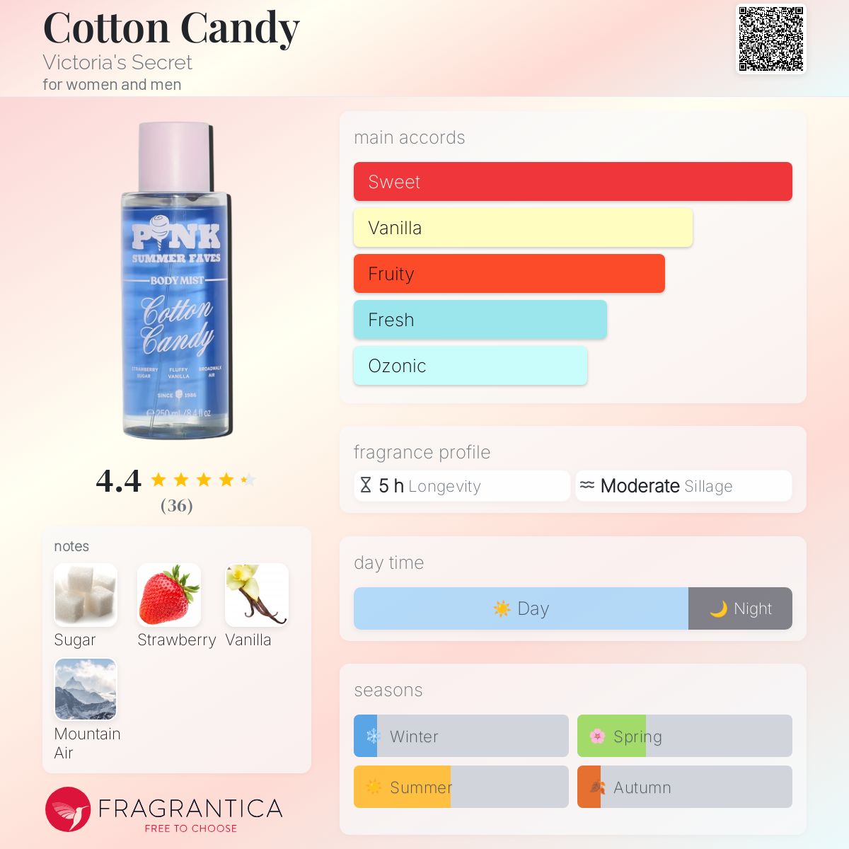 ☆Victoria's Secret☆ PINK Cotton Candy ミスト PINK COTTON CANDY I'M OBSESSED!!!! : r/Victoriasecretbeauty