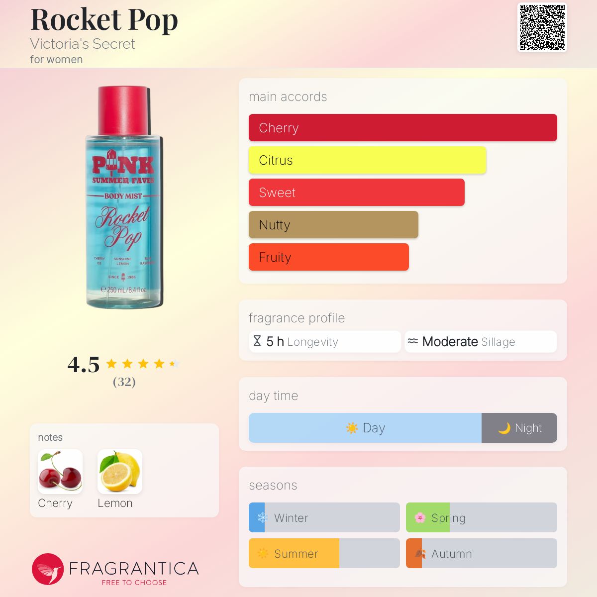 Rocket Pop Victoria's Secret perfume - a new