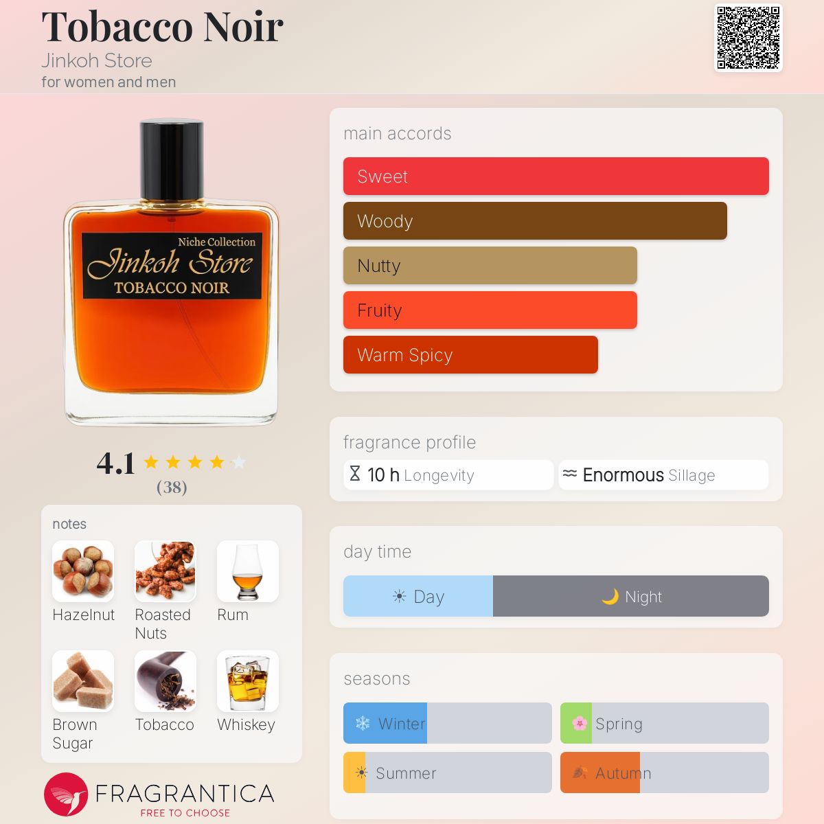 Tobacco Noir Jinkoh Store perfume