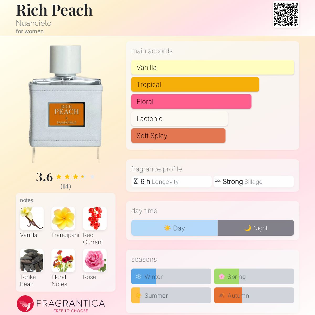 Rich Peach Nuancielo perfume - a new fragrance for women 2024