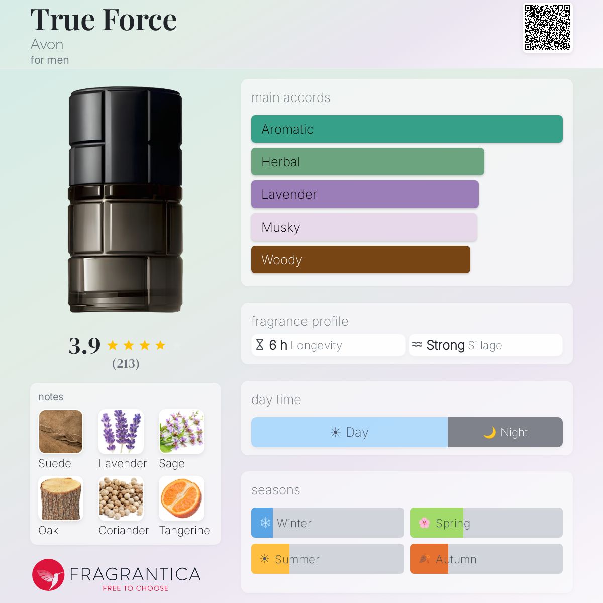 Fragrantica image 5