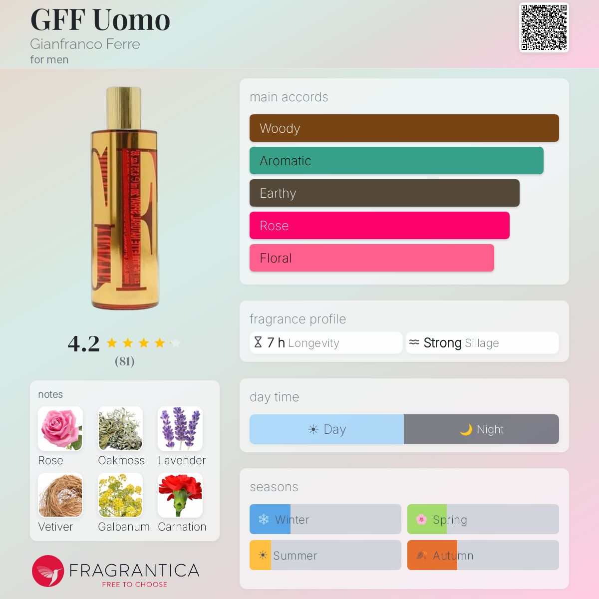 Profile card