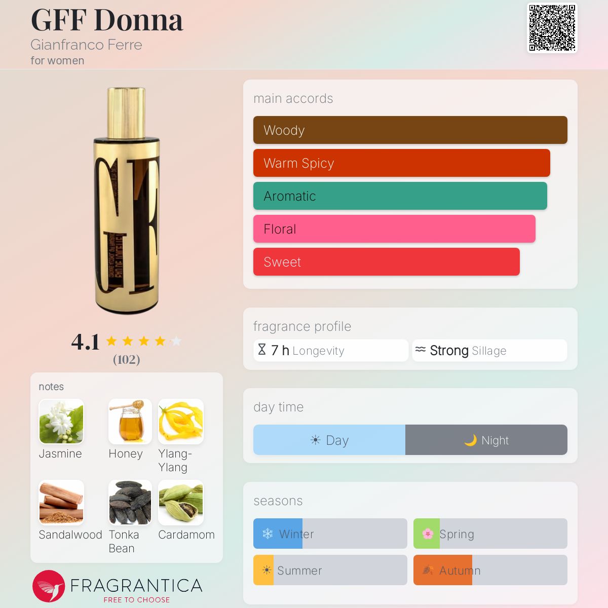 Profile card