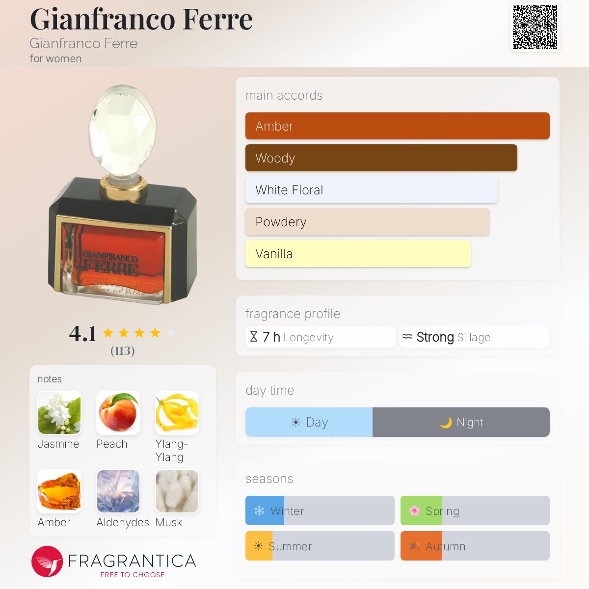 Fragrantica image 5