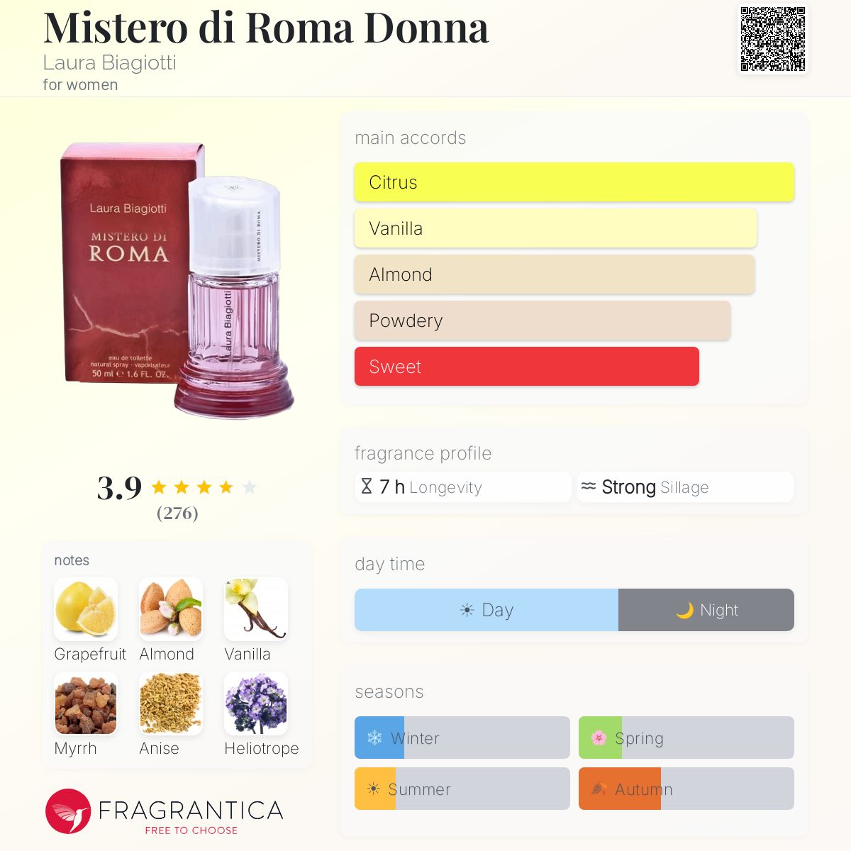 Fragrantica image 5