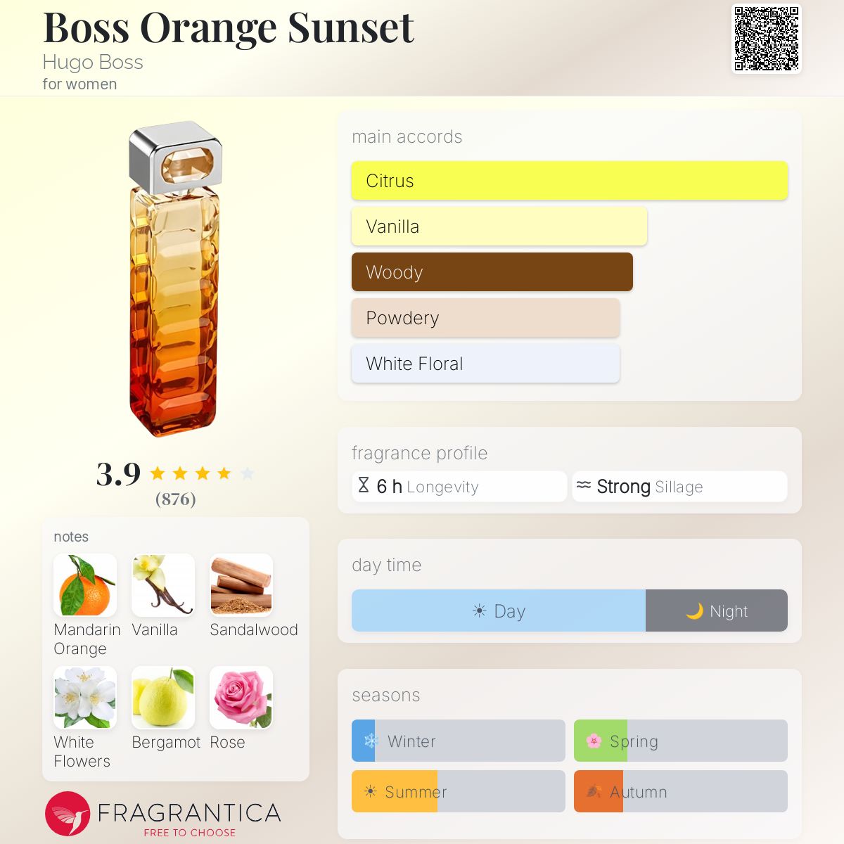 Fragrantica image 5
