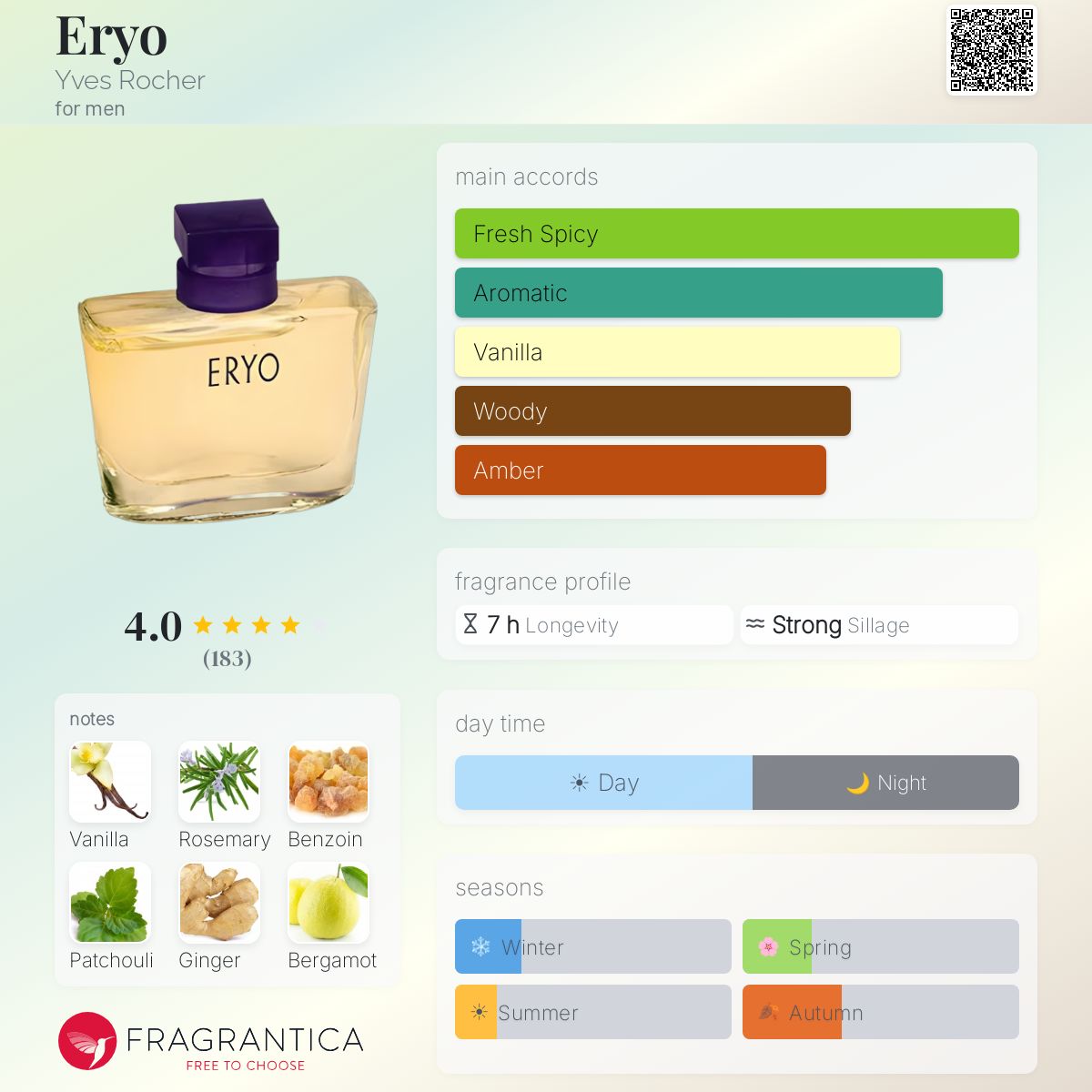 Profile card