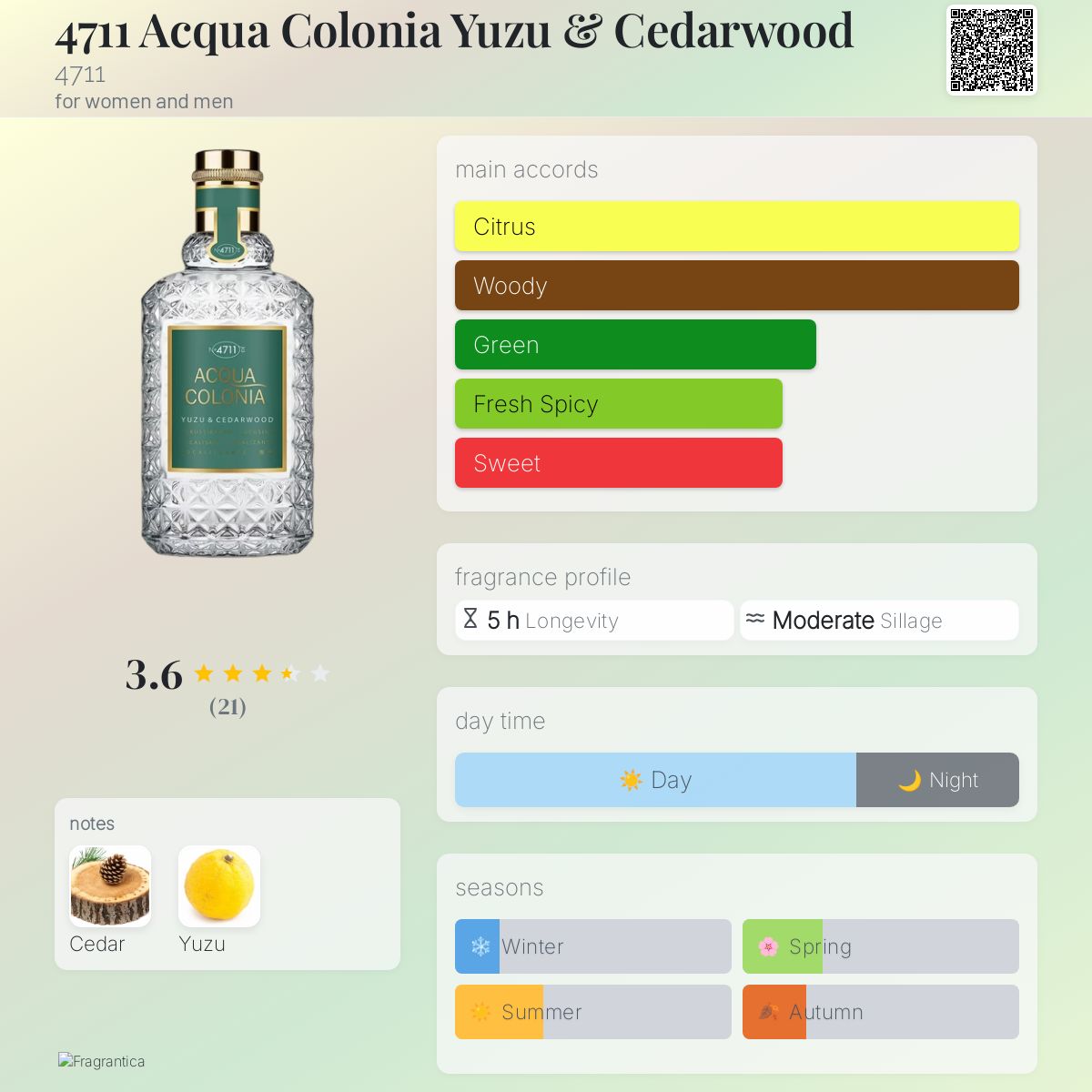 4711 Acqua Colonia Yuzu & Cedarwood 4711 perfume a new
