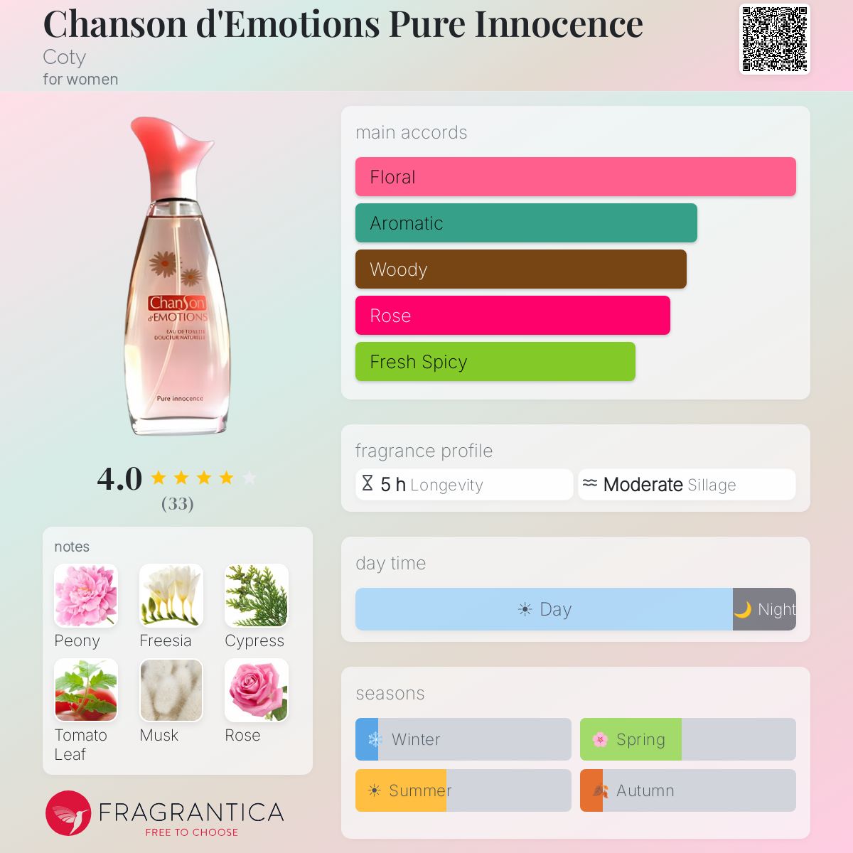 Fragrantica image 5