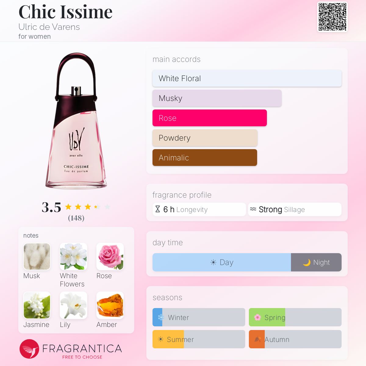 Fragrantica image 5
