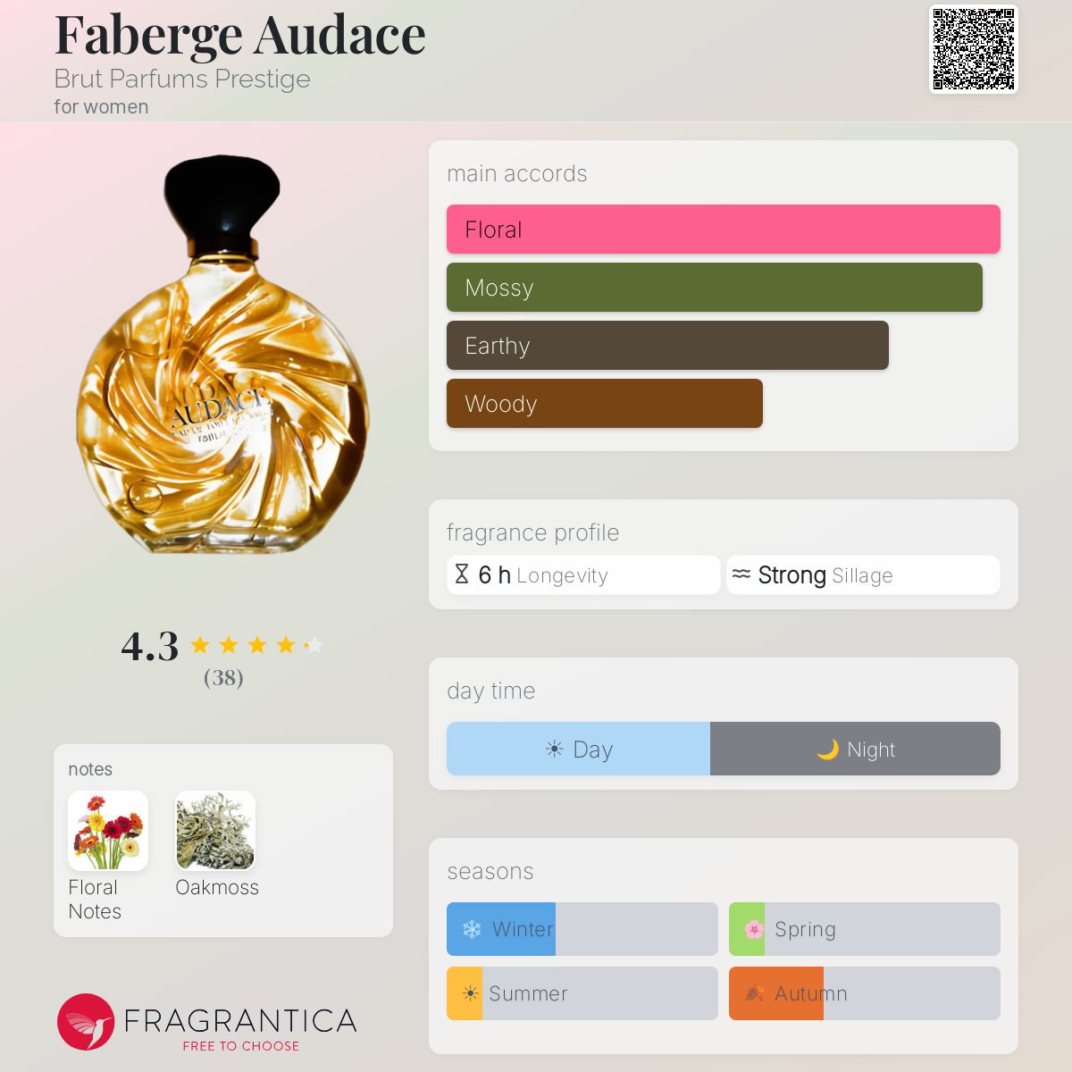 Fragrantica image 5