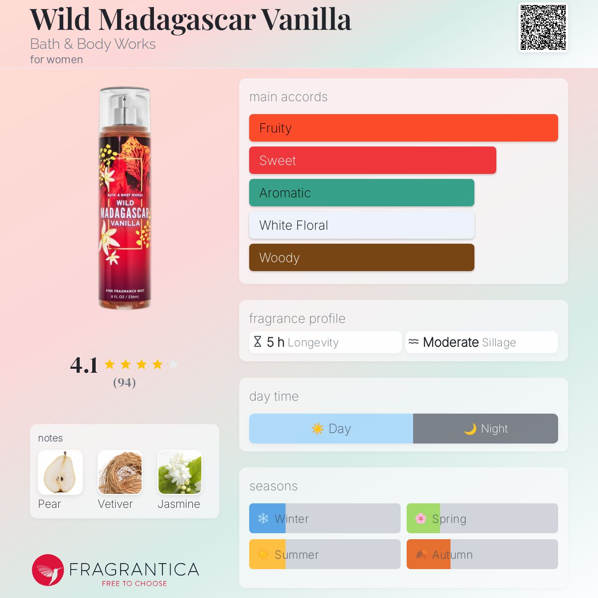 Wild Madagascar Vanilla Bath & Body Works perfume a new