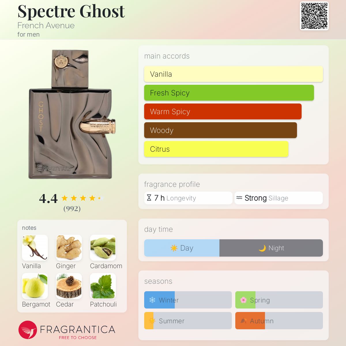 Spectre Ghost French Avenue cologne - a new fragrance for