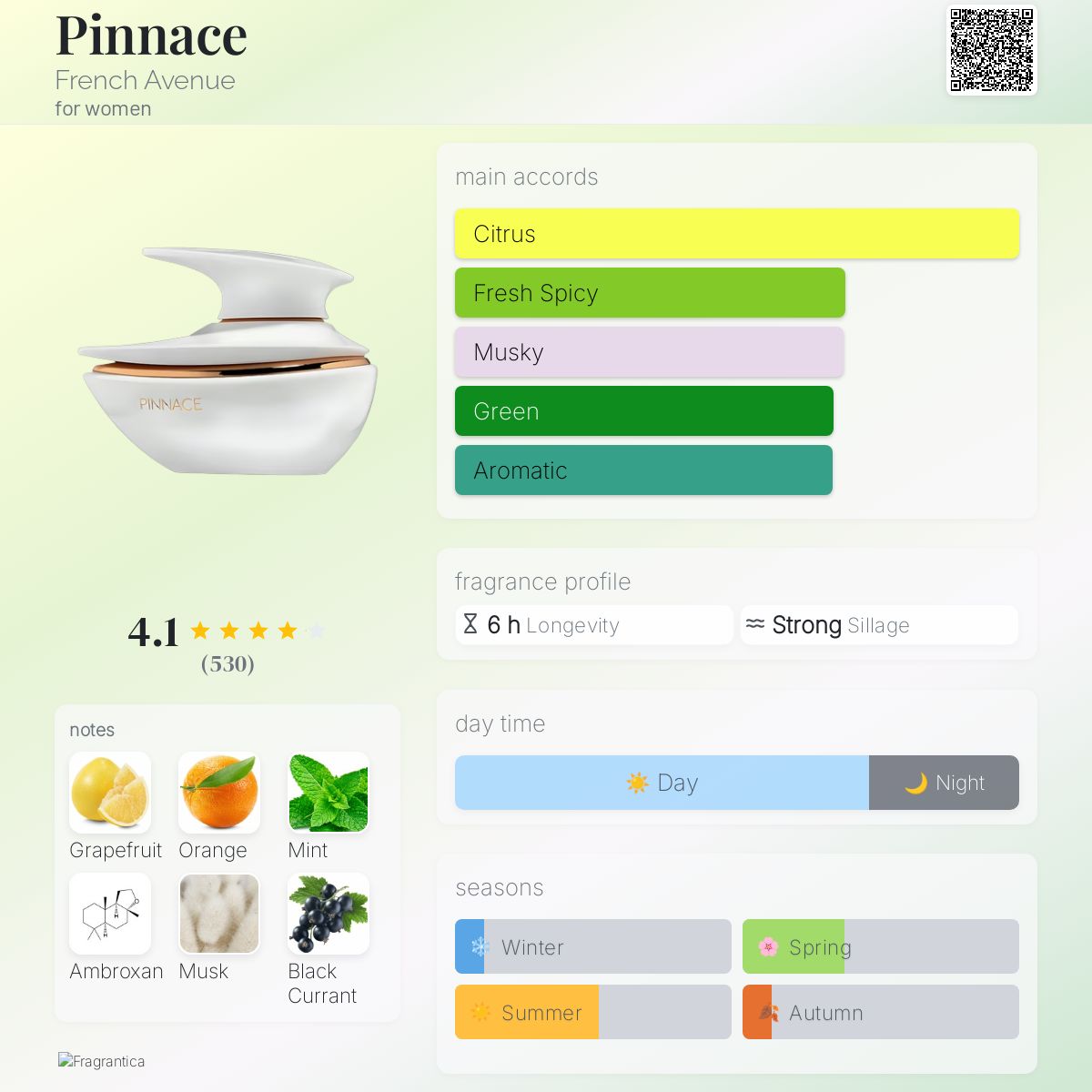 Pinnace French Avenue perfume - a new fragrance for women 2024