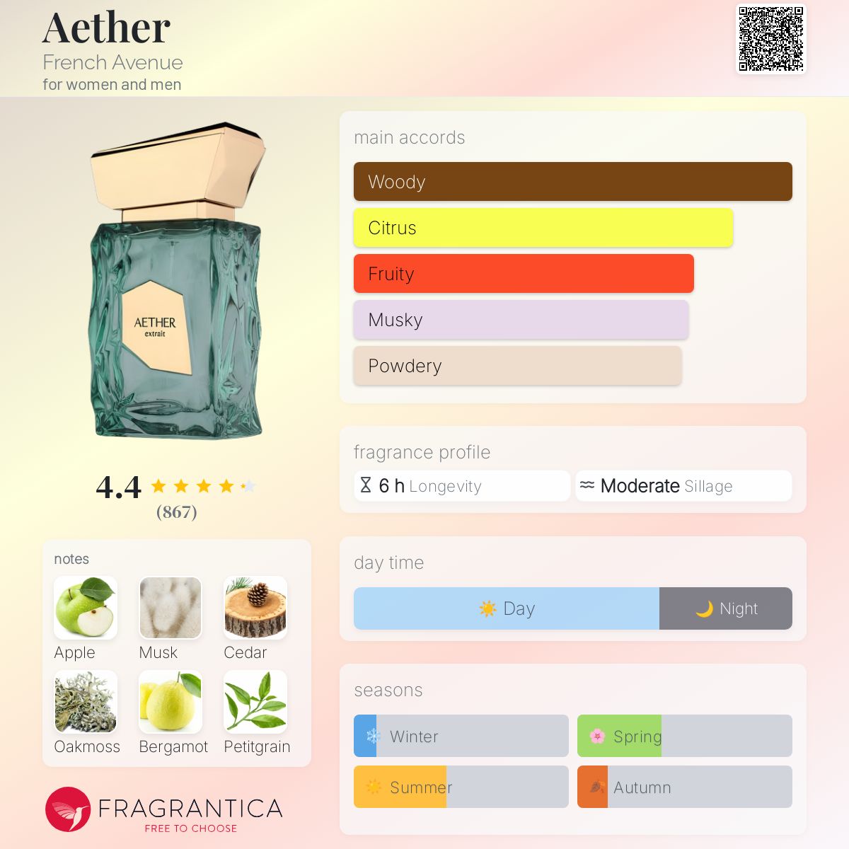 French Avenue AETHER extrait 香水 100ml Aether Extrait De Parfum By French Avenue Fragrance World