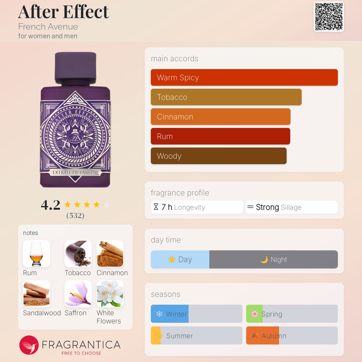 After Effect French Avenue perfume - a fragrance for women