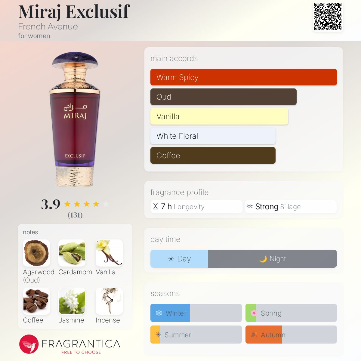 Miraj Exclusif French Avenue perfume - a fragrance for women 2024