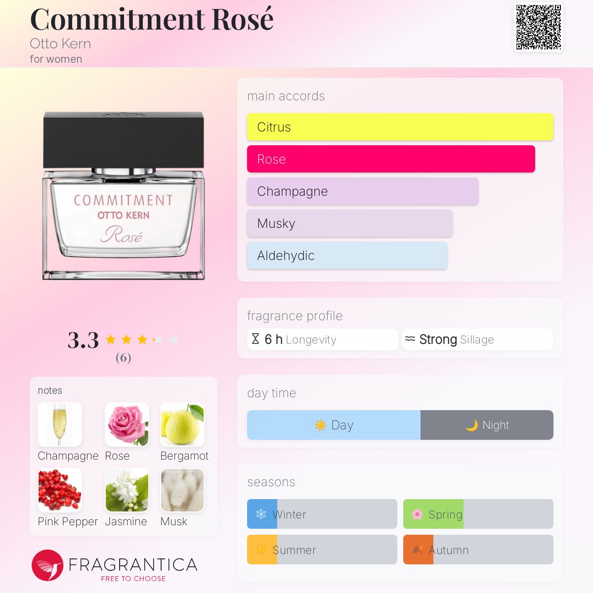 Commitment Florale Otto Kern Commitment Edp Commitment Rosé Otto