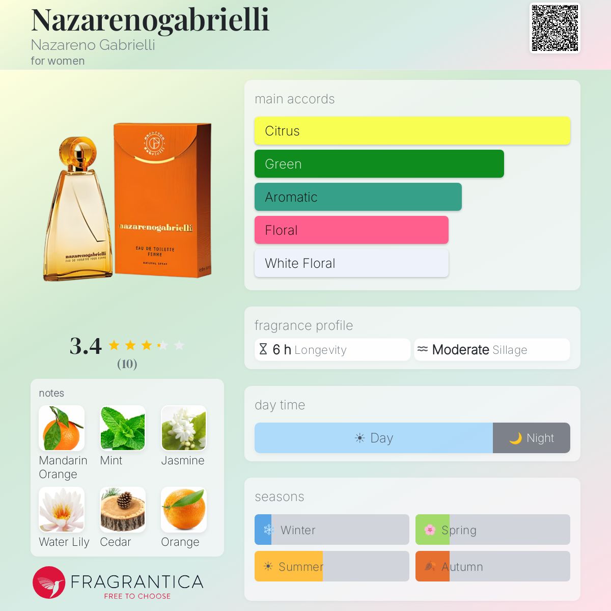 Fragrantica image 5