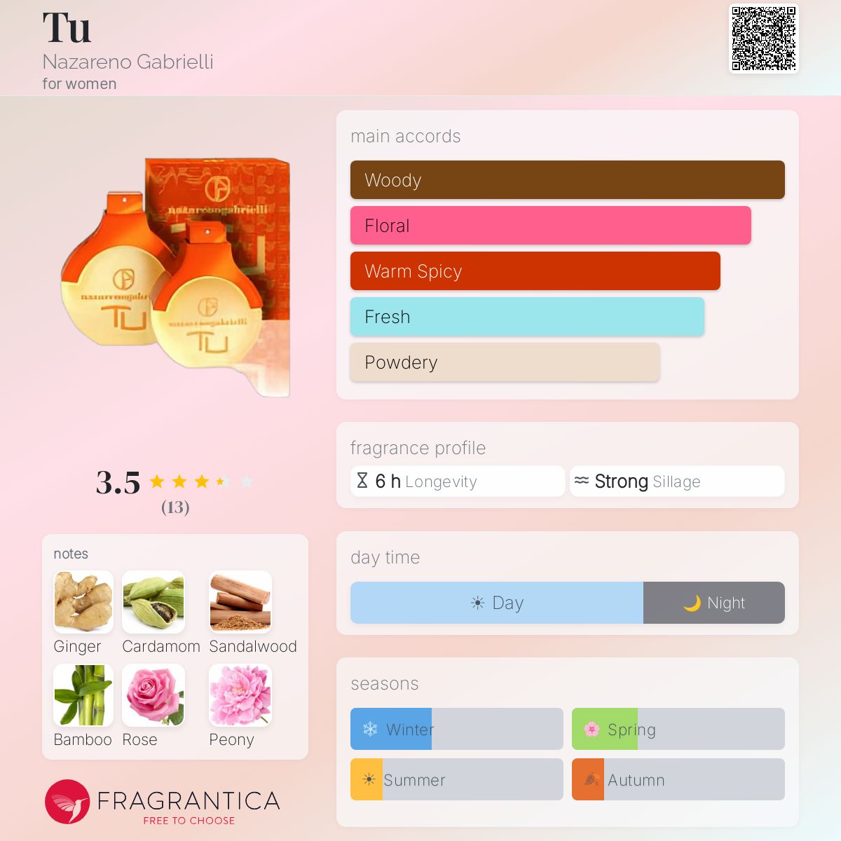 Fragrantica image 5