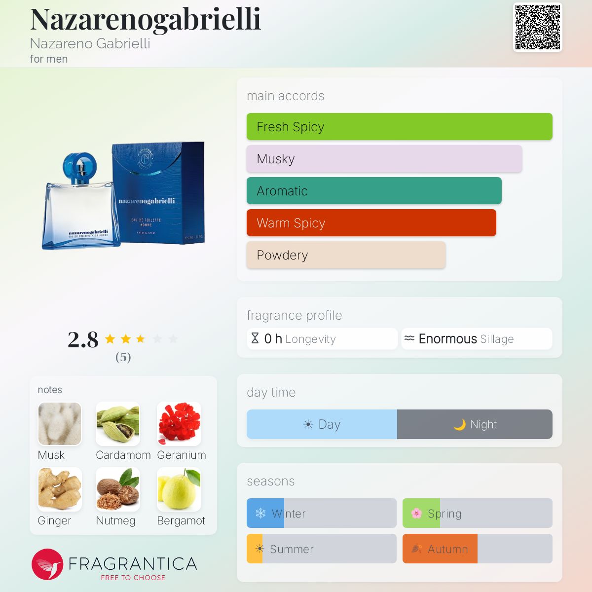 Fragrantica image 5