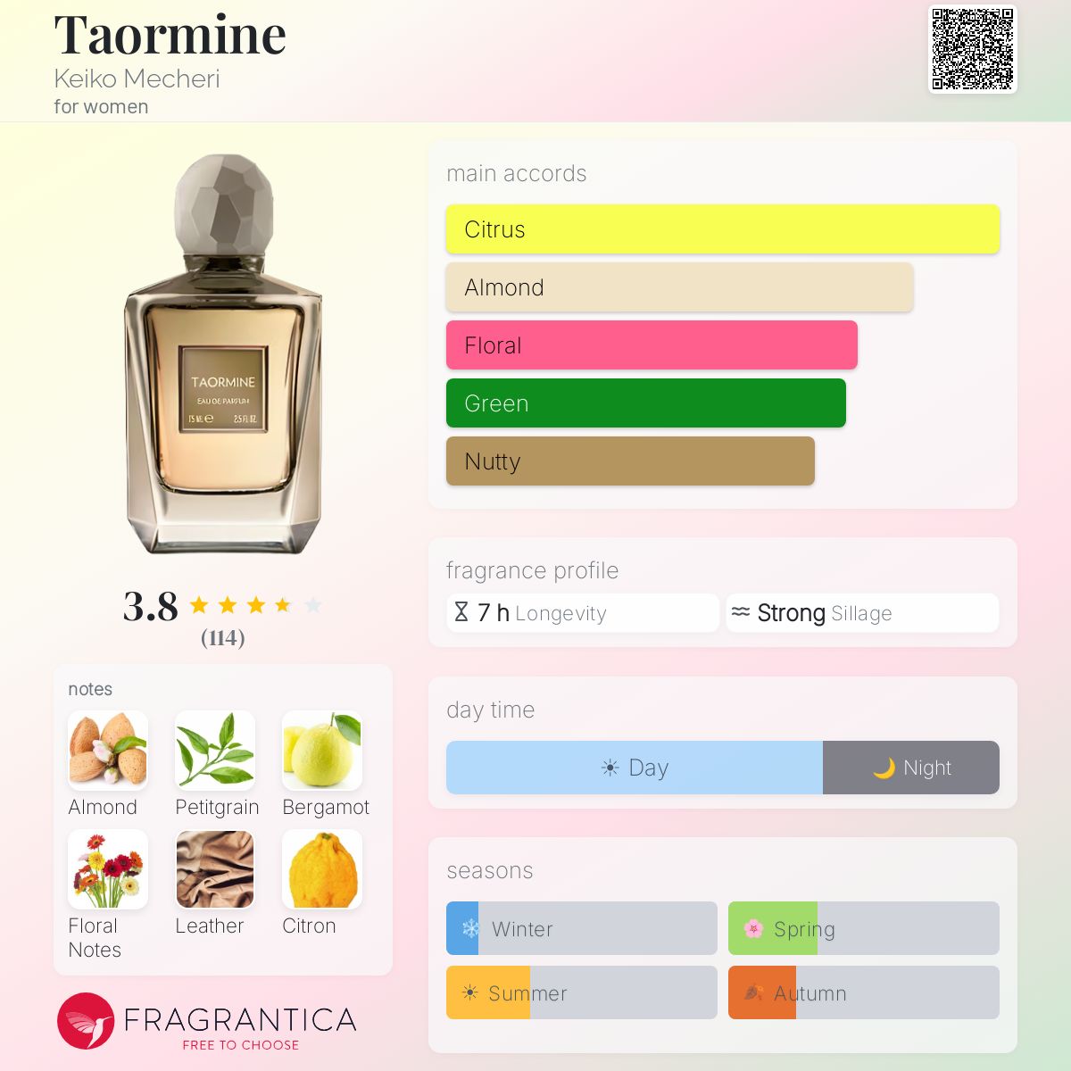 Fragrantica image 5