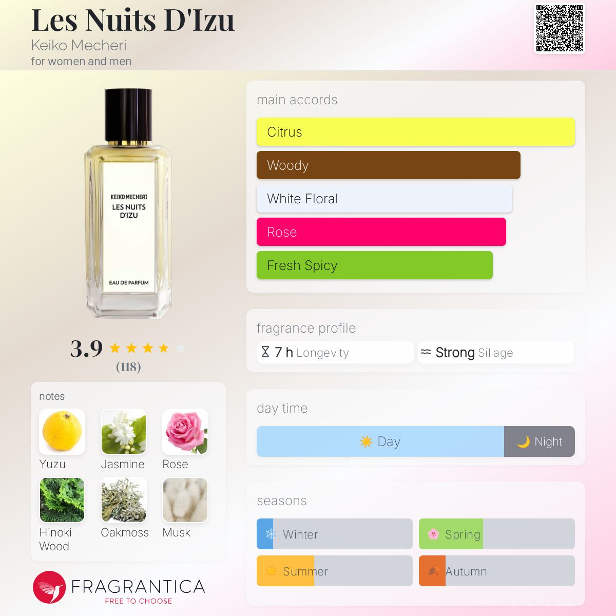 les nuits d'izu | Keiko Mecheri