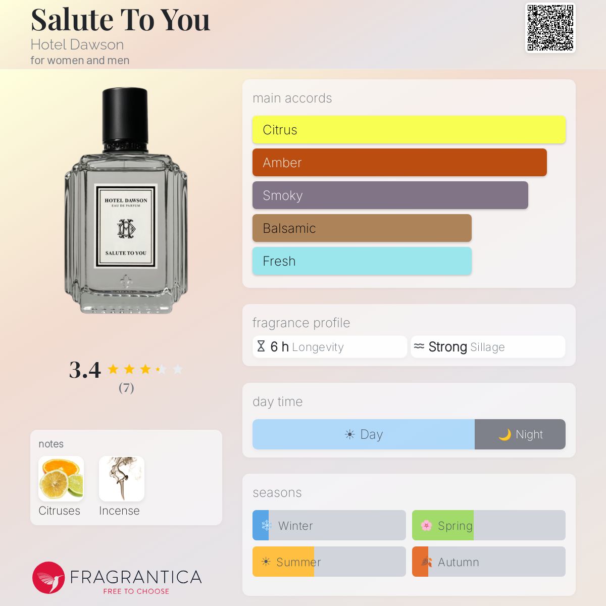 Salute To You Hotel Dawson perfume - a fragrance for women and men