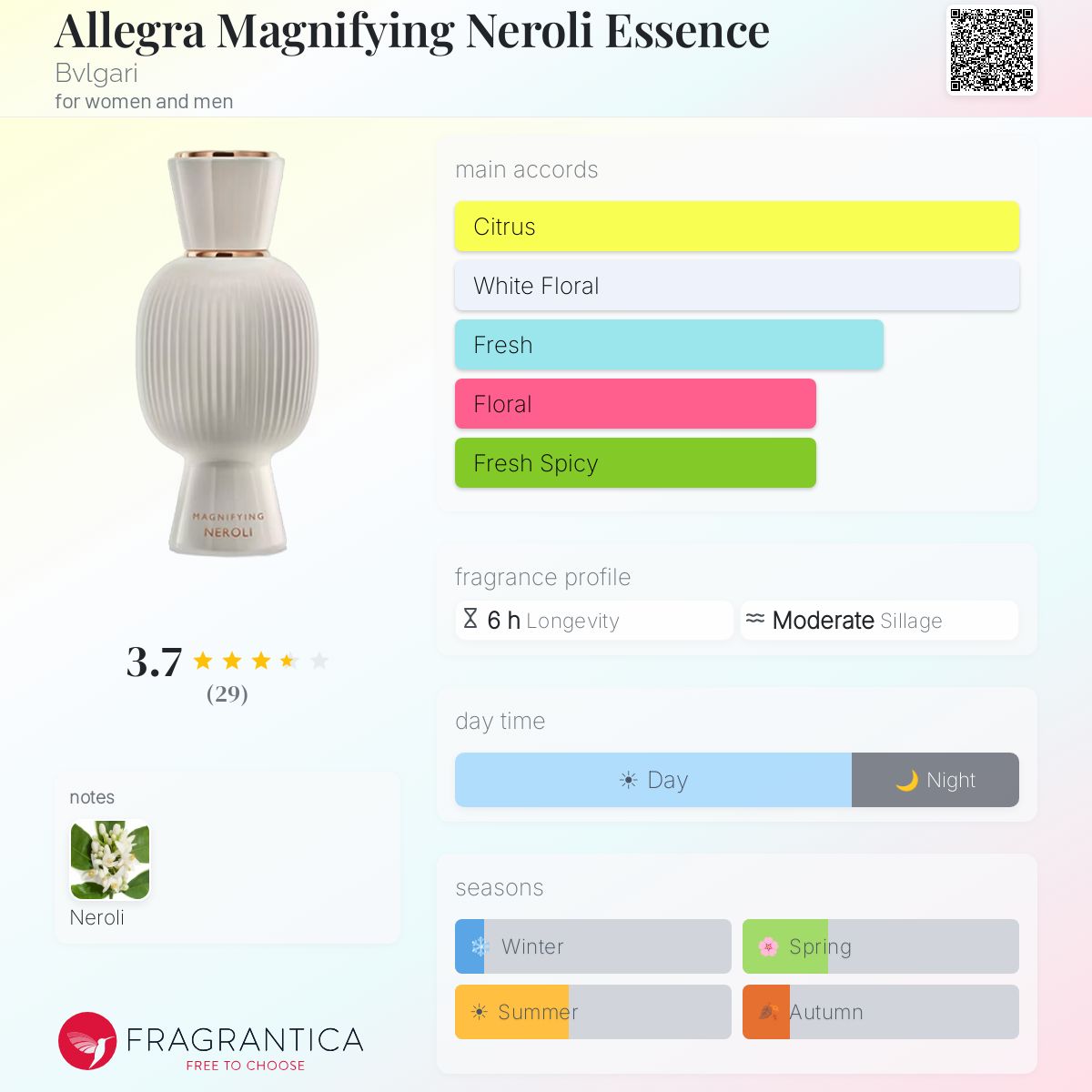 Allegra Magnifying Neroli Essence Bvlgari perfume - a fragrance