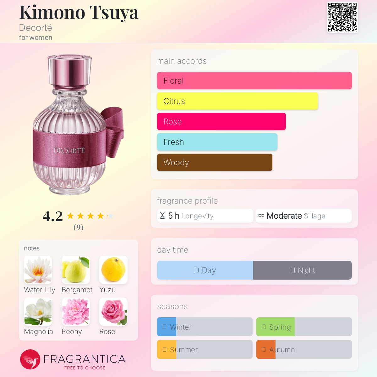 Kimono Tsuya Decorté perfume - a fragrance for women 2021