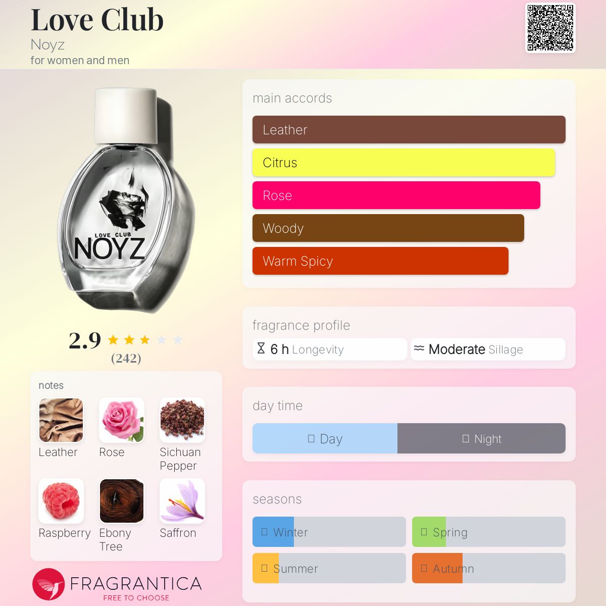Love Club Noyz perfume - a new fragrance for women and men 2024