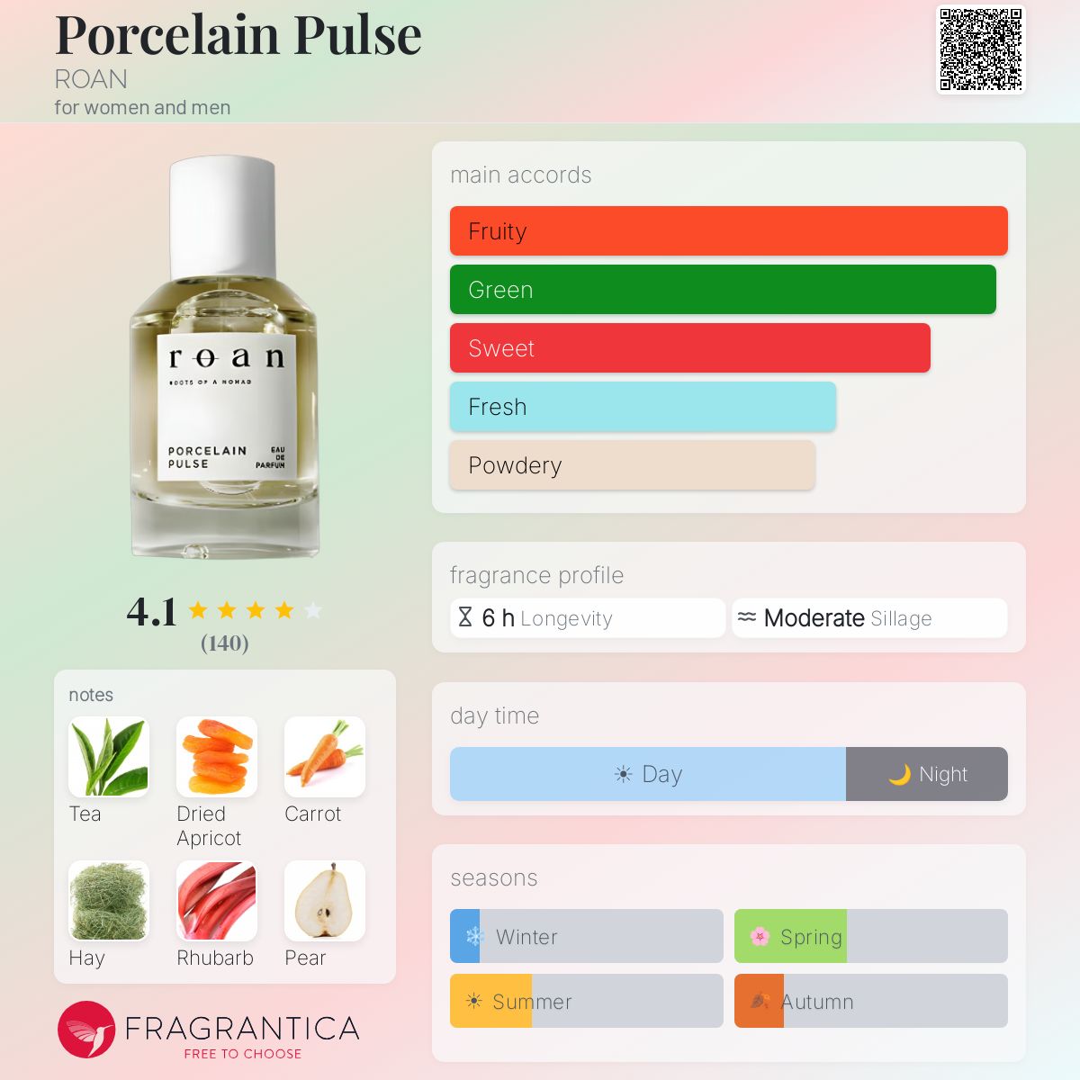 Porcelain Pulse ROAN perfume - a fragrance for women and men 2024