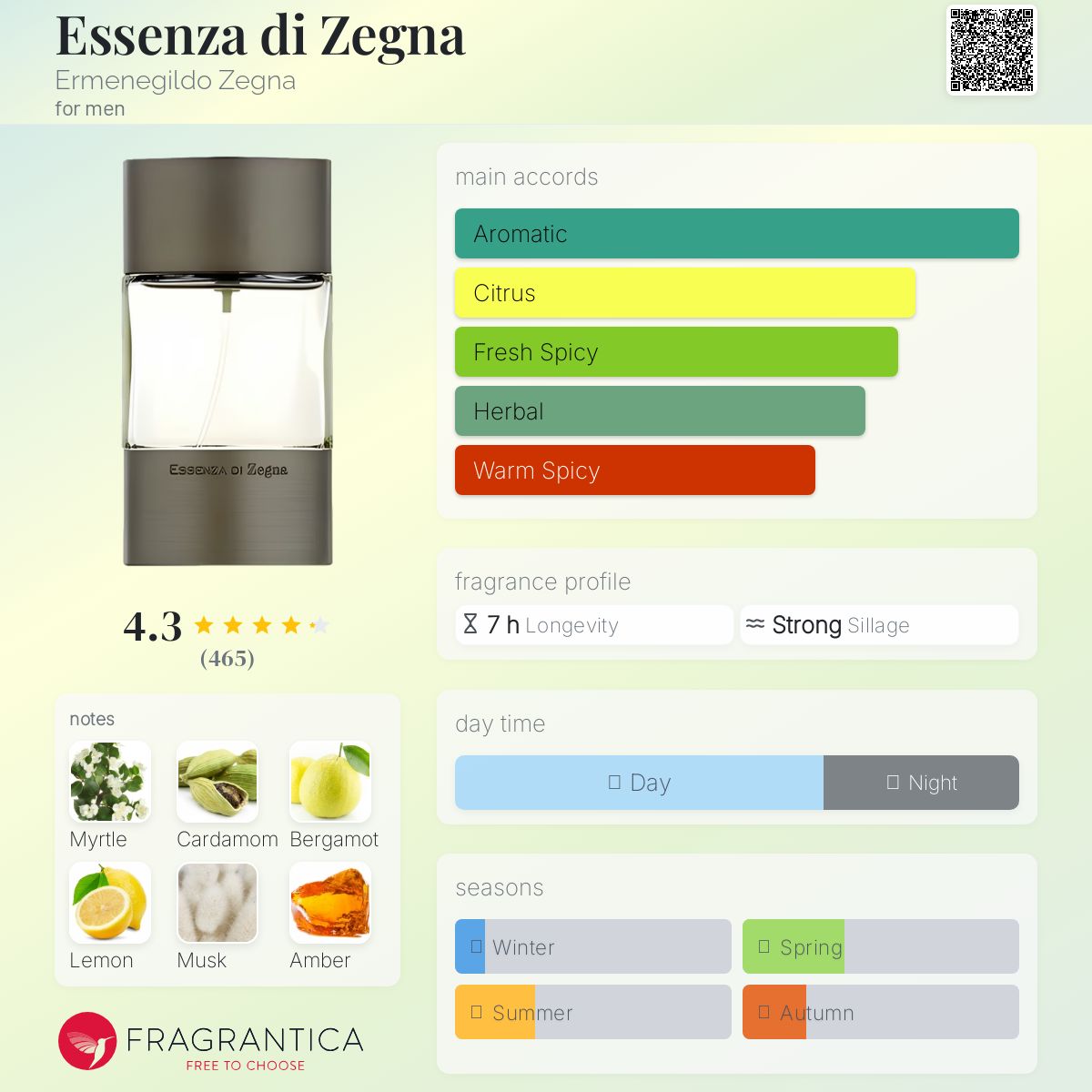 Essenza di Zegna Ermenegildo Zegna cologne - a fragrance for men 2003