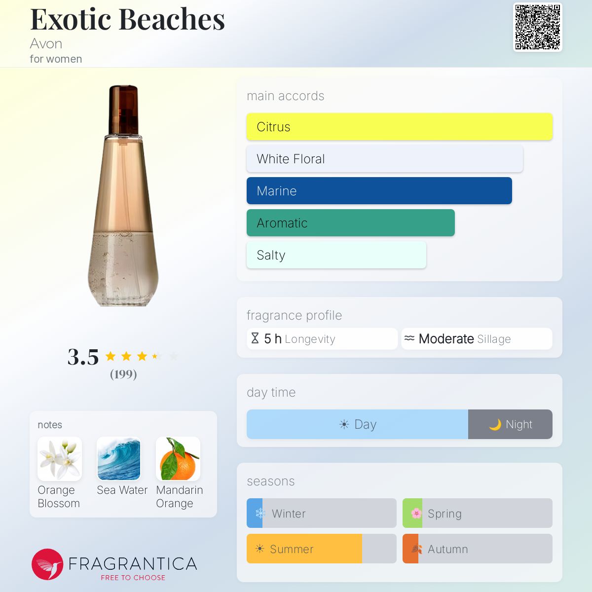 Fragrantica image 5