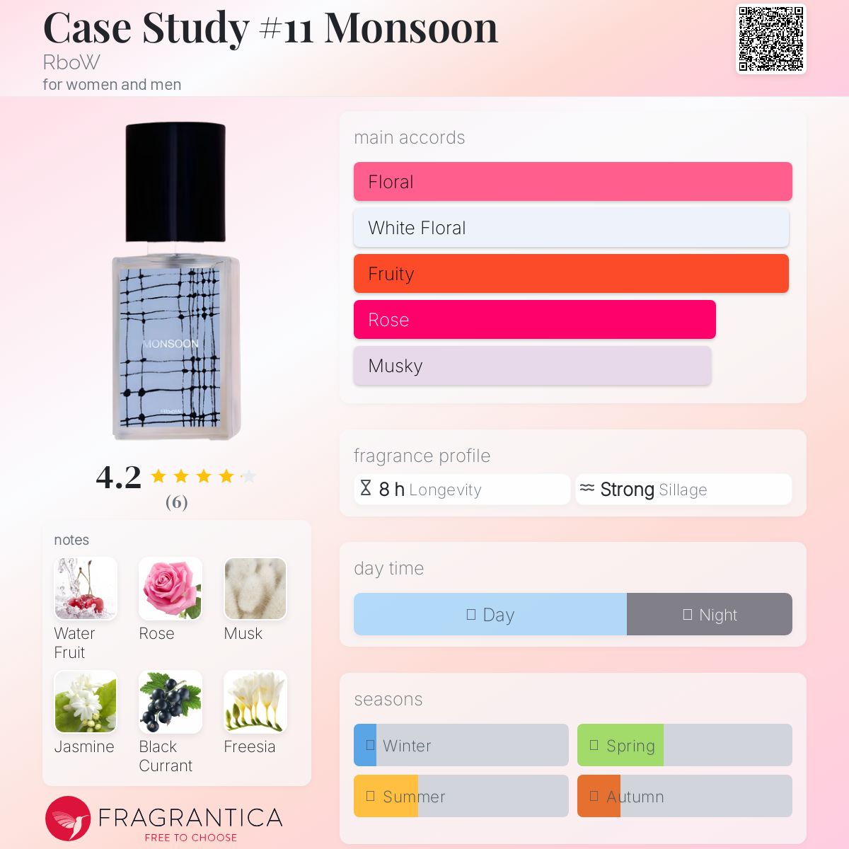 Case Study #11 Monsoon RboW perfume - a new fragrance for