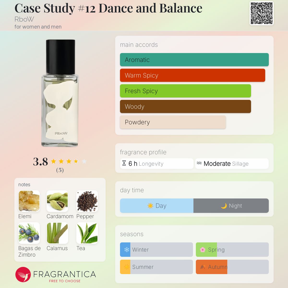 Case Study #12 Dance and Balance RboW perfume - a fragrance for
