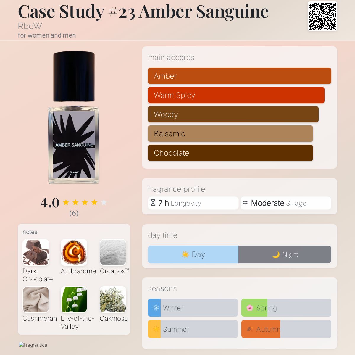 Case Study #23 Amber Sanguine RboW perfume - a fragrance for women