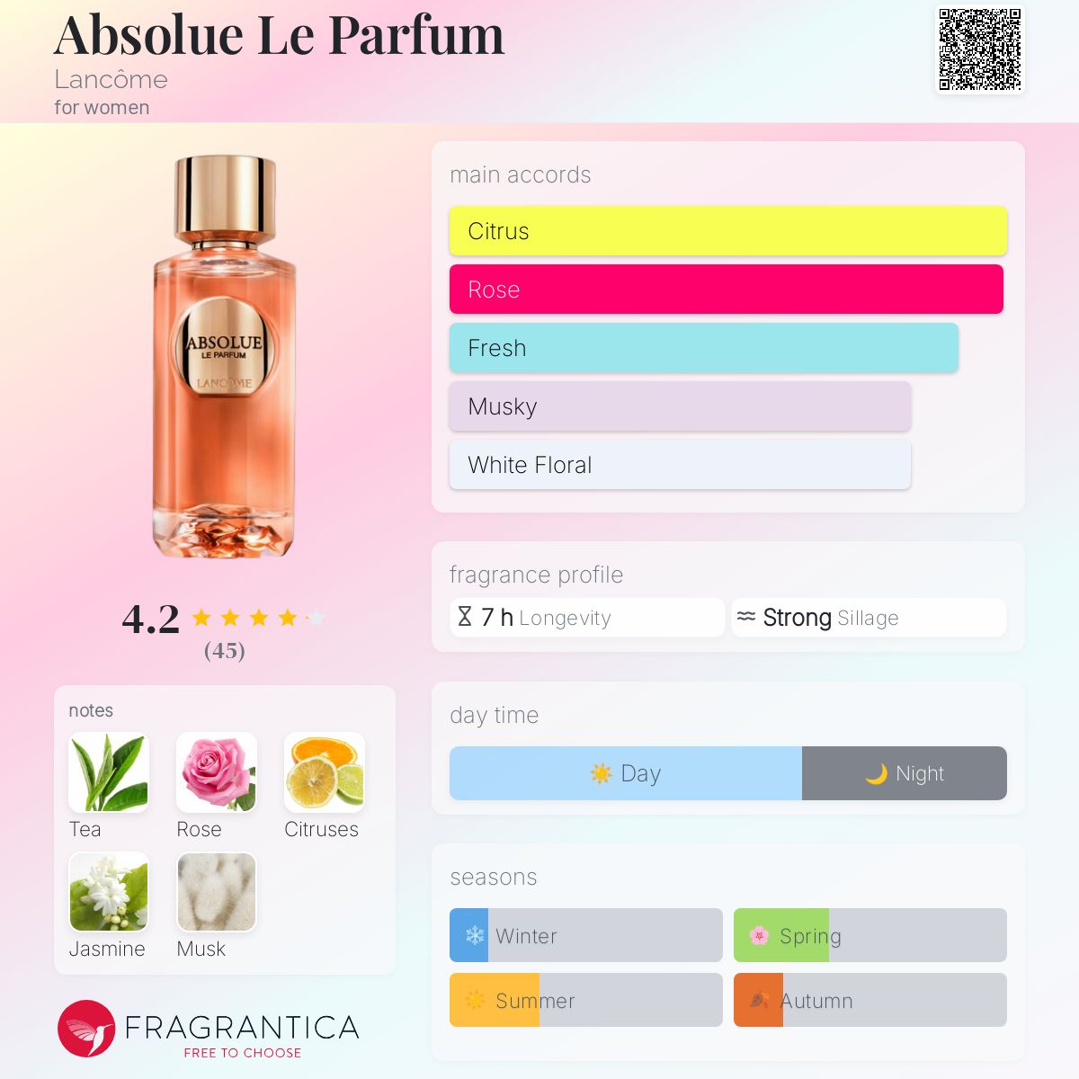 Le Parfum Eau de Parfum - Absolue Les Parfums - Lancôme