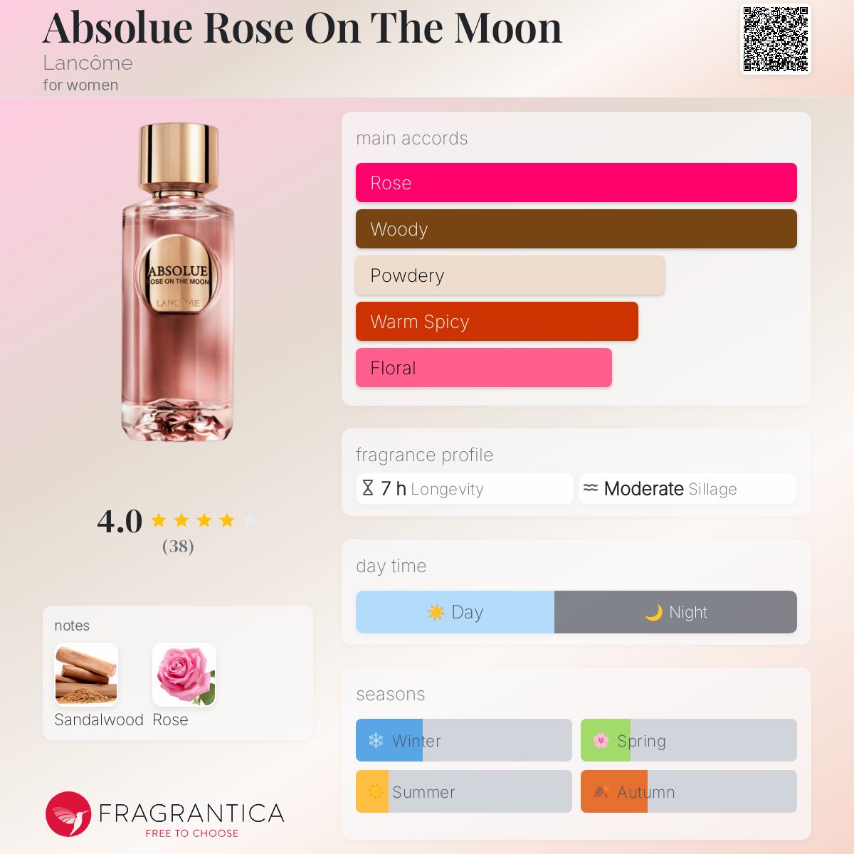 【国内正規品】ランコム ROSE ON THE MOON 100ml Rose on the Moon Eau de Parfum - Absolue Les Parfums - Lancôme