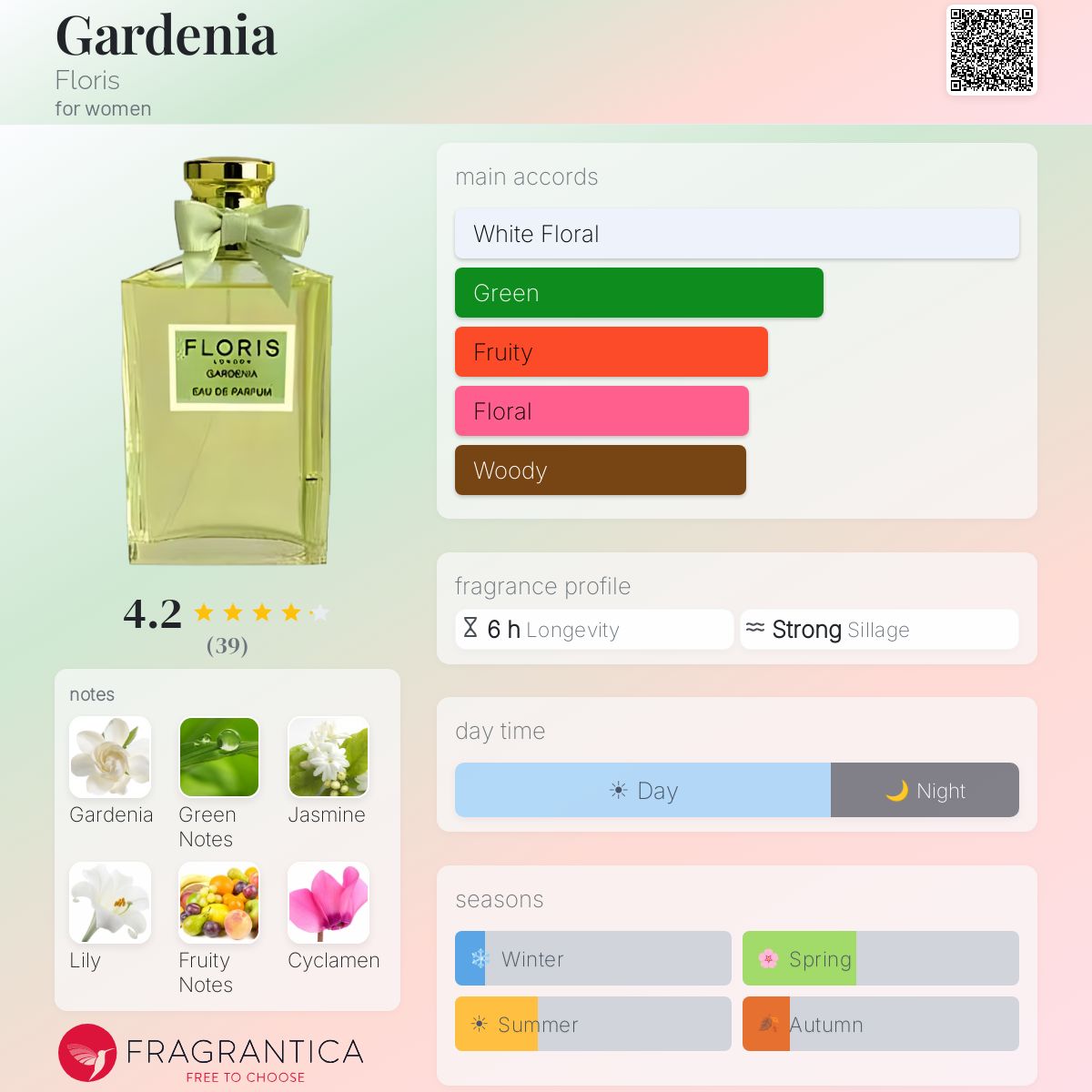 Fragrantica image 5