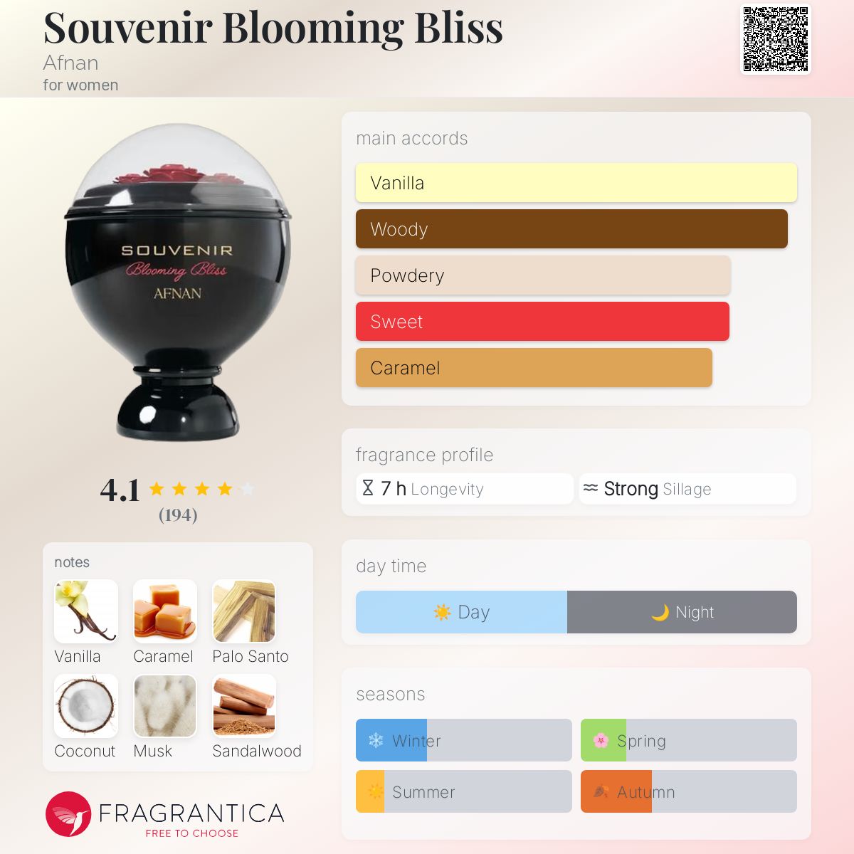 Souvenir Blooming Bliss Afnan perfume - a new fragrance for women 2024