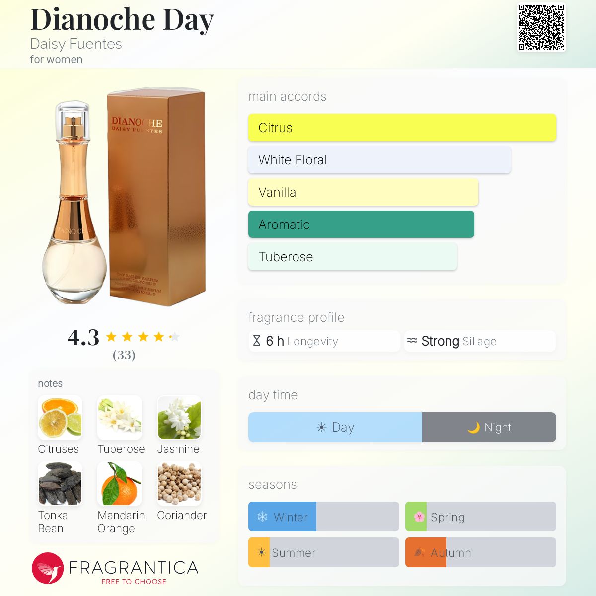 Fragrantica image 5