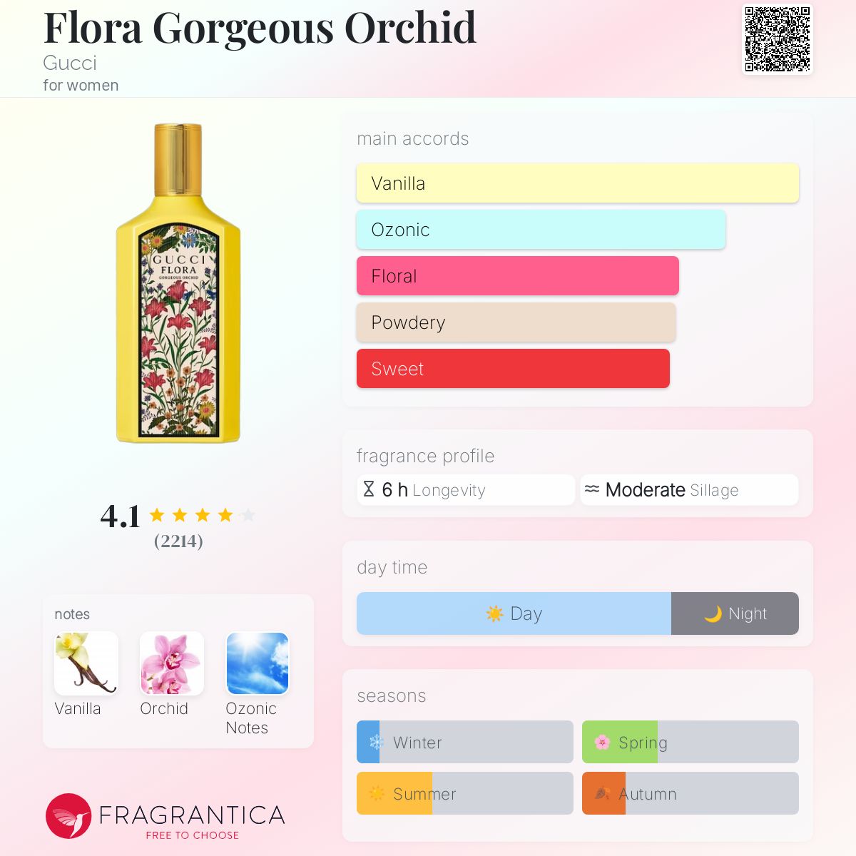Flora Gorgeous Orchid Gucci perfume - a new fragrance for
