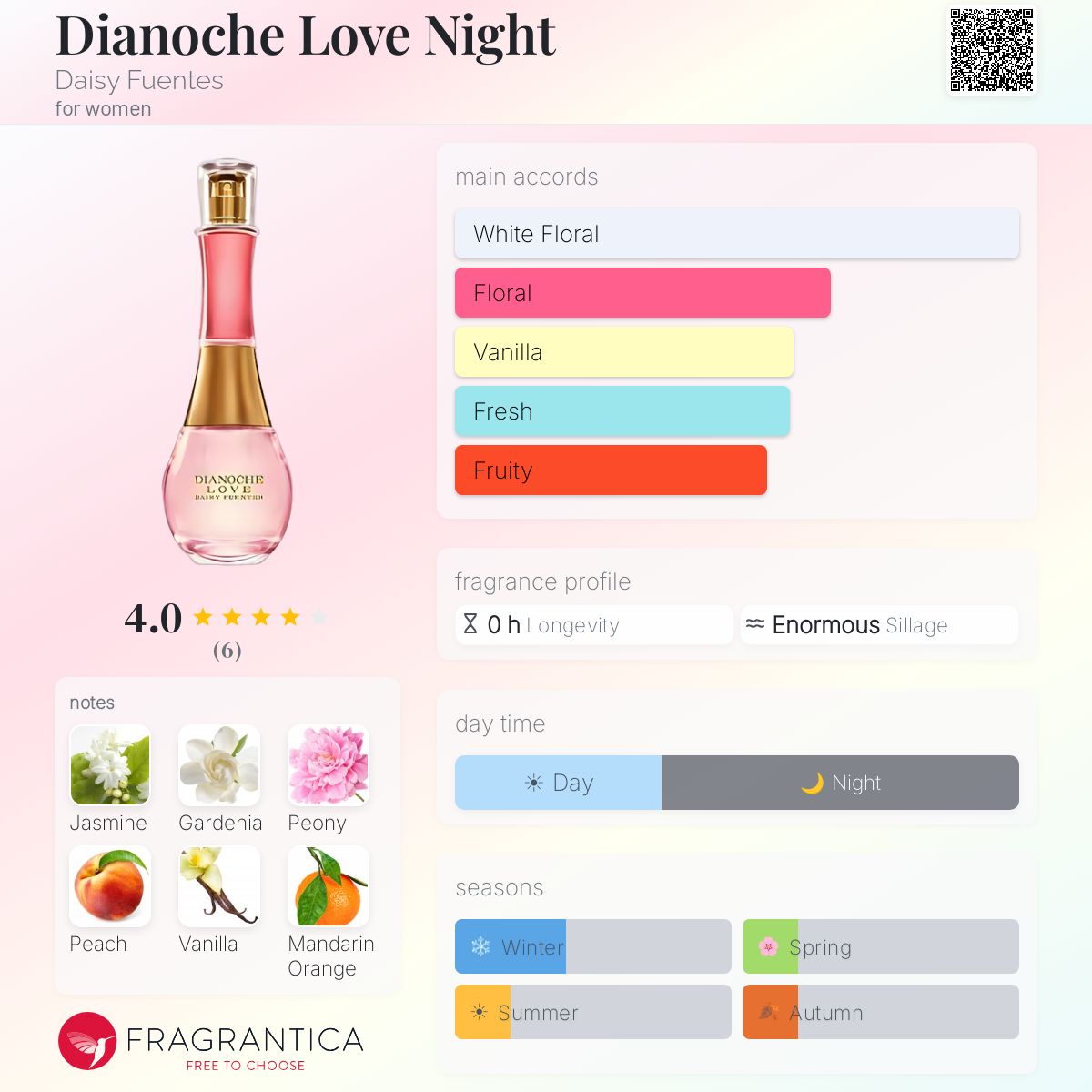 Fragrantica image 5