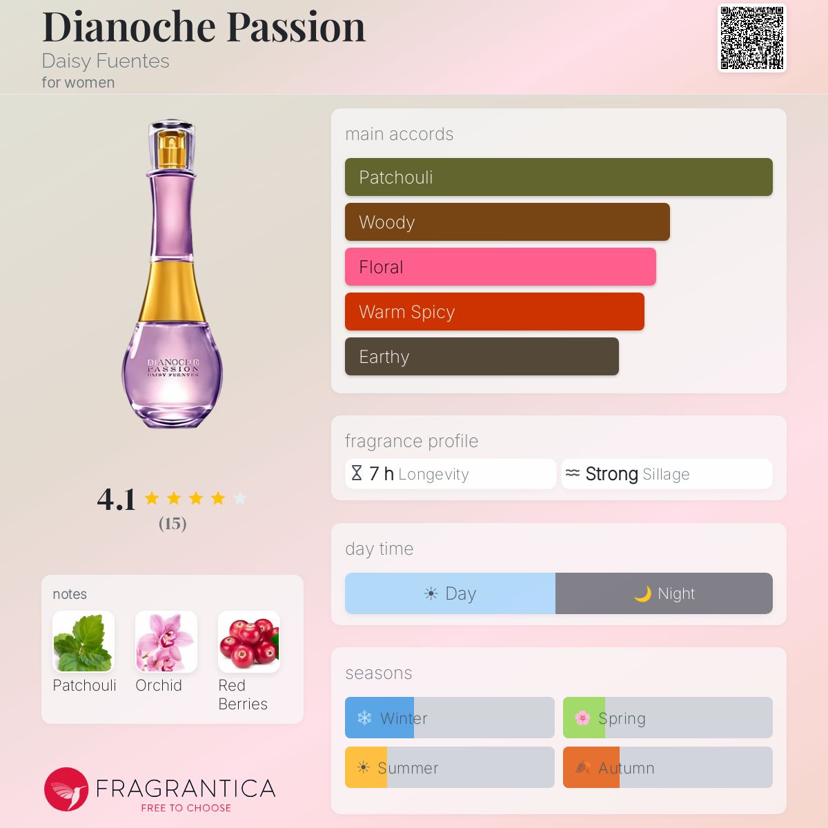 Fragrantica image 5