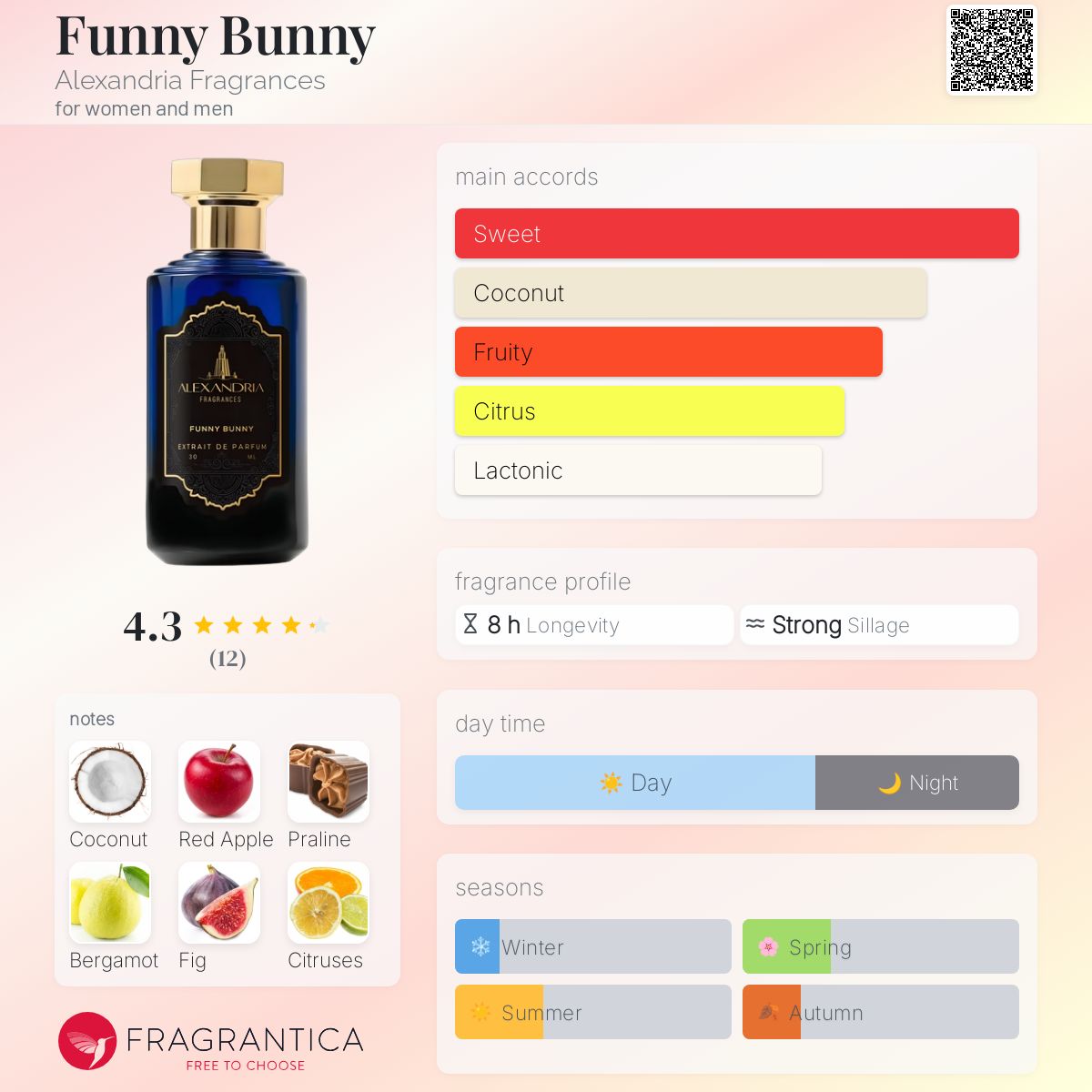 Names For Fragrances Perfume Sales Business Names